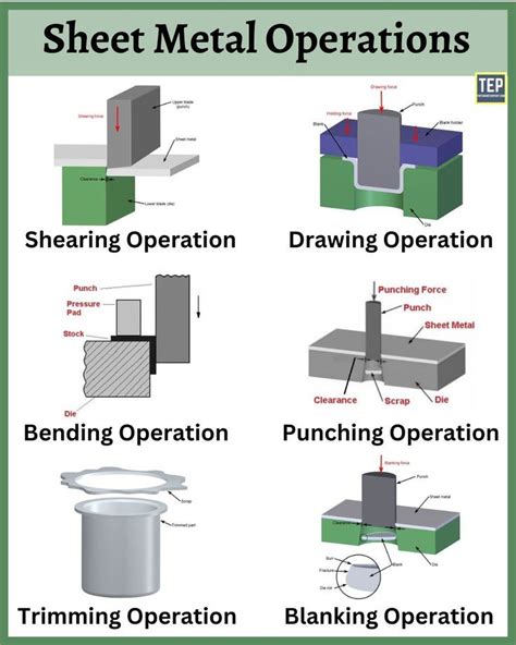 sheet metal press operations